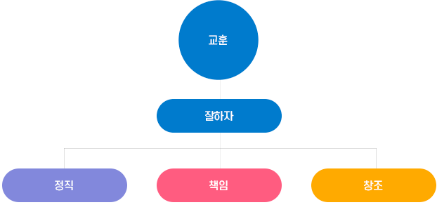 교훈 이미지