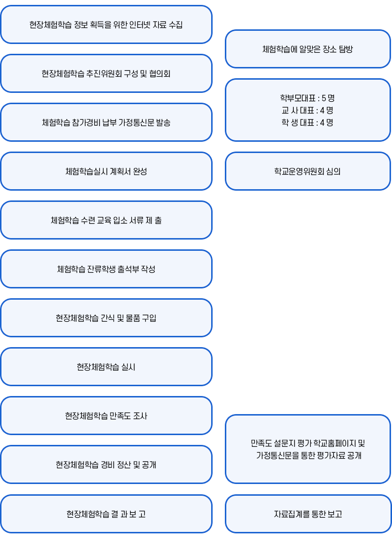 현장체험학습 이미지