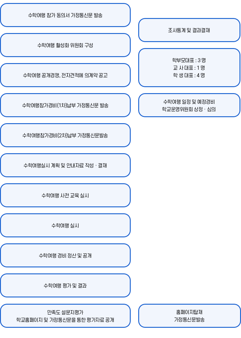 수학여행 이미지